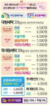 워시프렌즈 셀프빨래방 건대자양점