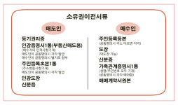 파크뷰혜안공인중개사사무소