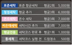 버블런드리24빨래방 오산점