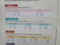 윤선생IGSE아카데미 장학하이매쓰수학학원