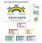 창의아트미술학원