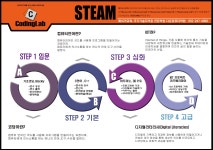 다운컴퓨터학원