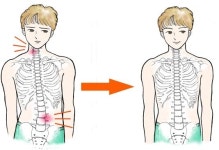 바른체형연구소