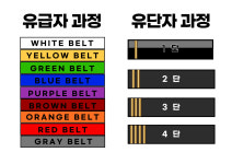 더 퍼스트 특공무술 2관