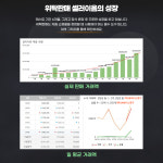 셀러이음