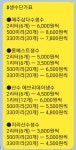 스카이로지스