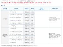평택사랑부동산공인중개사사무소