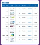 다비치안경 서귀포시청점