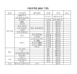 드림미성형외과의원