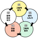 아트인더북미술교습소