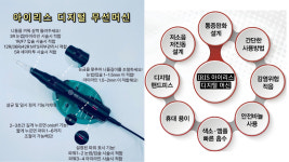 아이리스 아카데미