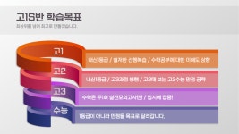 목동고등수학학원 몬스터수학학원