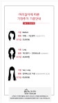 라움헤어살롱 김해율하점