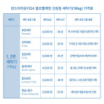 런드리라운지24 셀프빨래방 신림점
