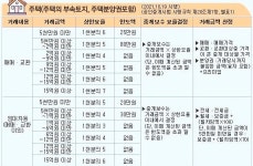 가온공인중개사사무소