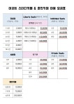 아지트 스터디카페&출판카페