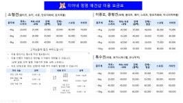 지아네 멍멍 애견샵