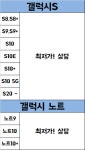 퍼펙트 갤럭시액정수리&아이폰수리센터 호매실점