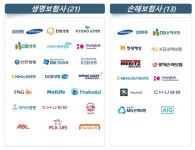 굿리치 대구프라임지점