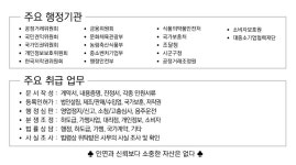 이음행정사사무소