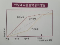 제이키즈바이올린음악교습소