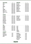 마실커피 중방점