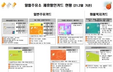 알뜰 충청에너지주유소