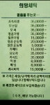 희망세탁