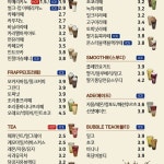 발도스커피 강남시장점