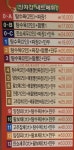 신양자강 삼숭지점