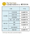 신영세무회계사무소