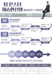 목동고등수학학원 몬스터수학학원