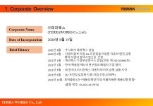 테라웍스