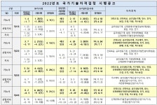 대한건축기술학원
