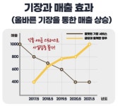 세무회계 금강 세종본점