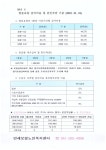 만세보령노인복지센터