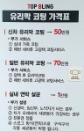 탑블링손세차