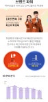 엘리트 남양주평내점