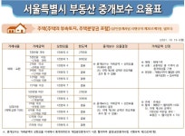 건우공인중개사사무소