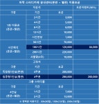 바짝스터디카페 부천송내센터