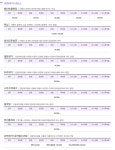 워시박스 방이점