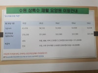 수원상록수재활요양원