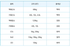 쌍용가스