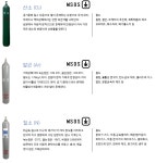 쌍용가스