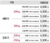 셀빨래방 송도랜드마크시티점