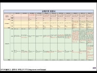 뱅크공인중개사사무소