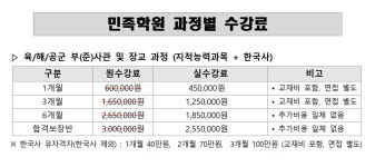 민족부사관장교학원 광주금남점