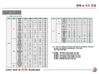두리그린조경(주) | 두리조경