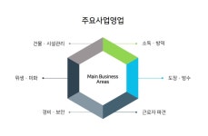 민재산업