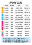평택선불폰중고폰 알뜰폰성지 평택모바일